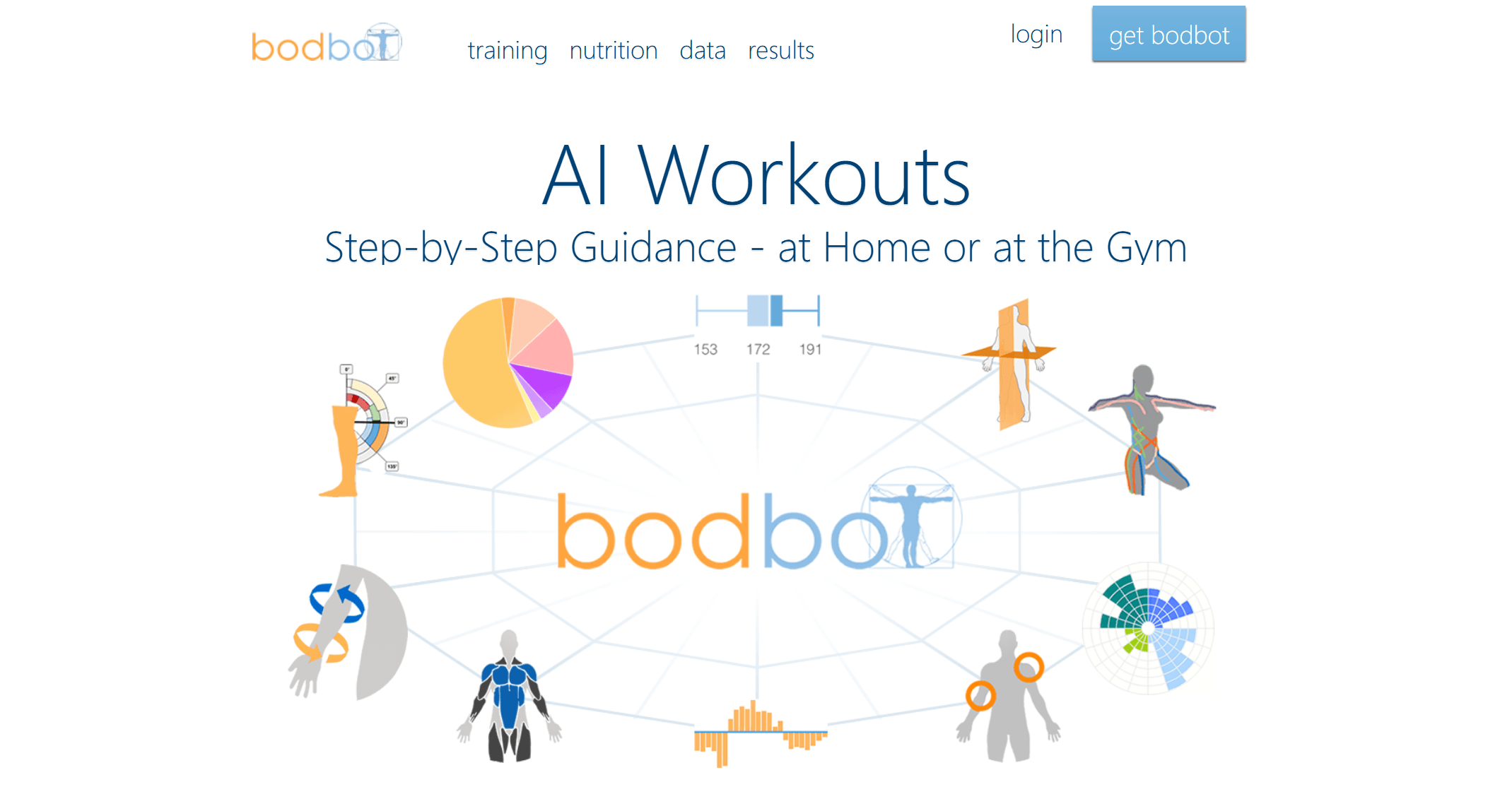 BodBot