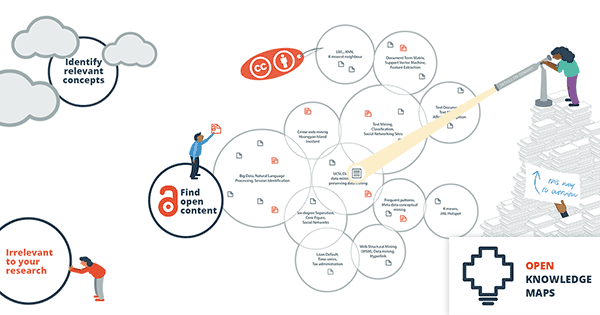 Open Knowledge Maps