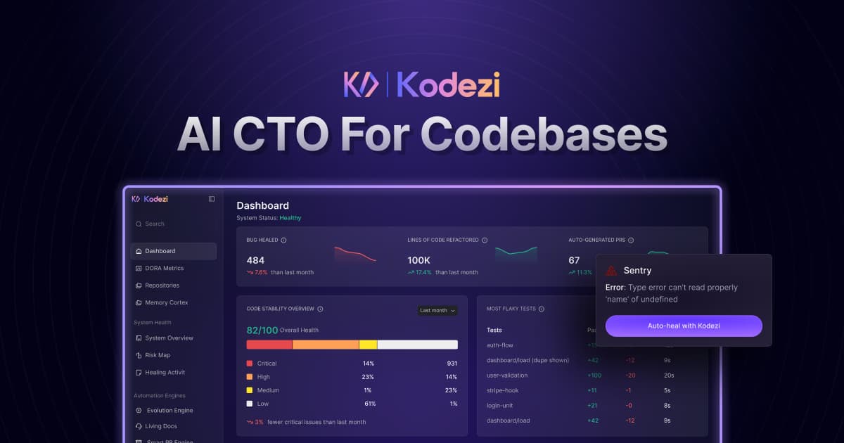 Kodezi