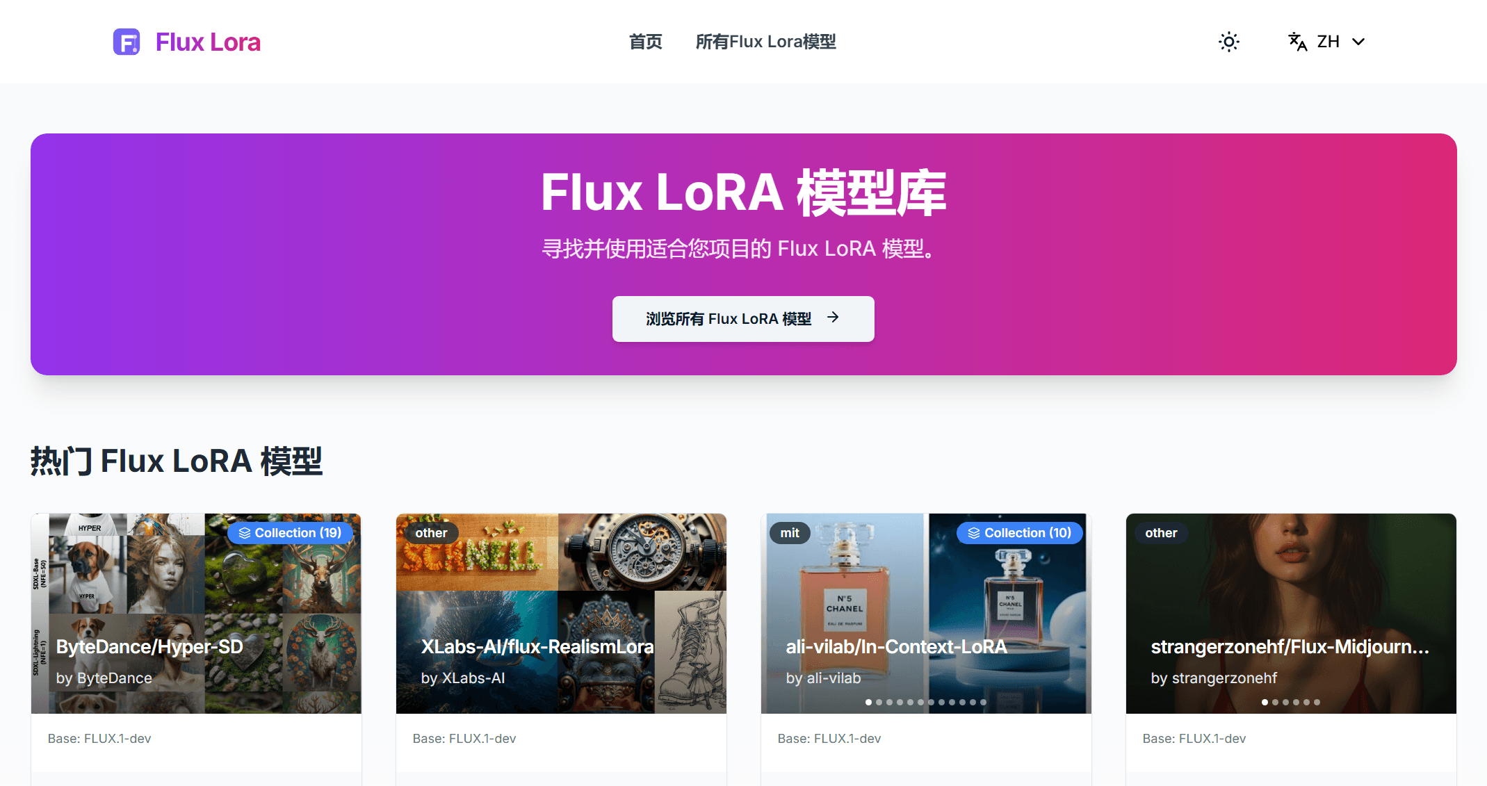 Flux LoRA