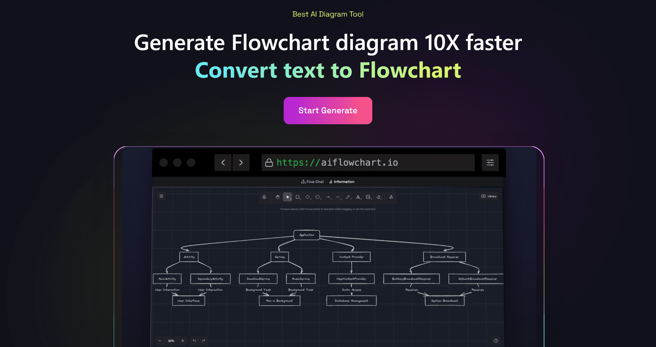 AIFlowchart
