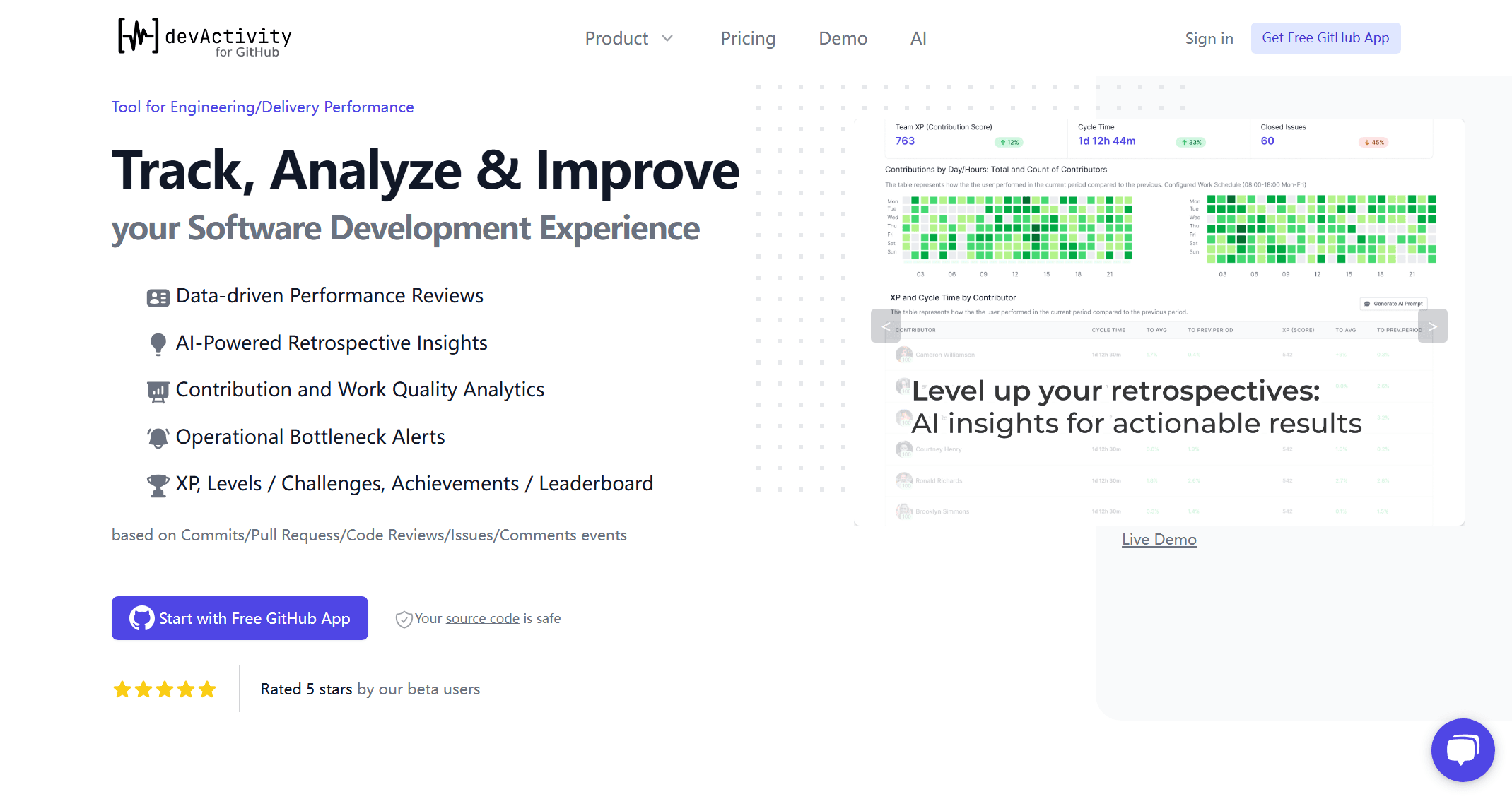 devActivity